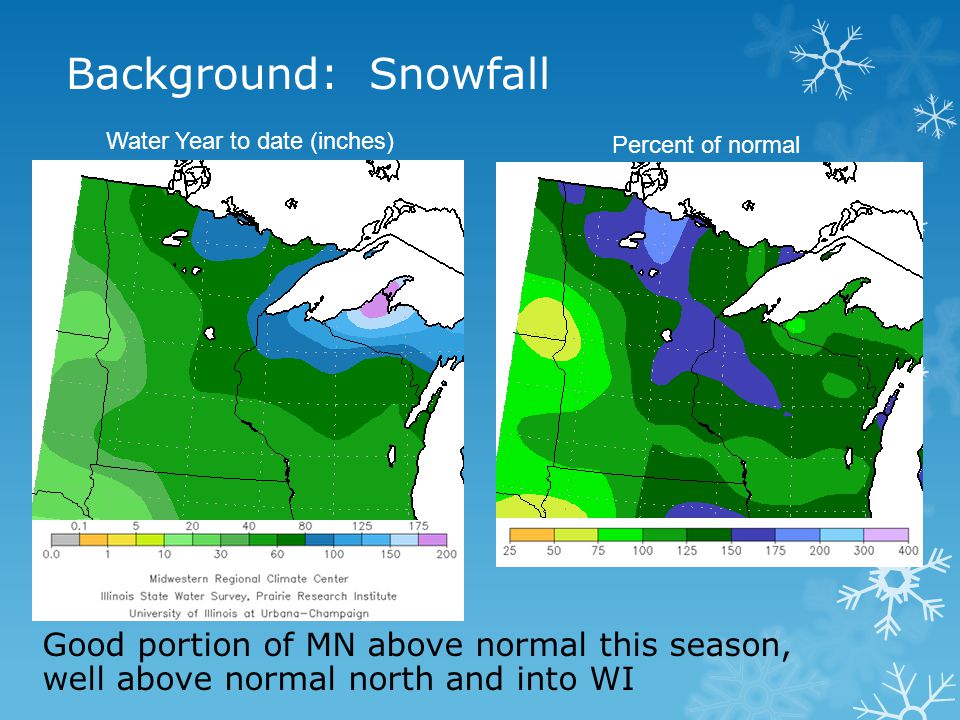 Background: Snowfall Good portion of MN above normal this season, well above normal north and into WI Water Year to date (inches) Percent of normal