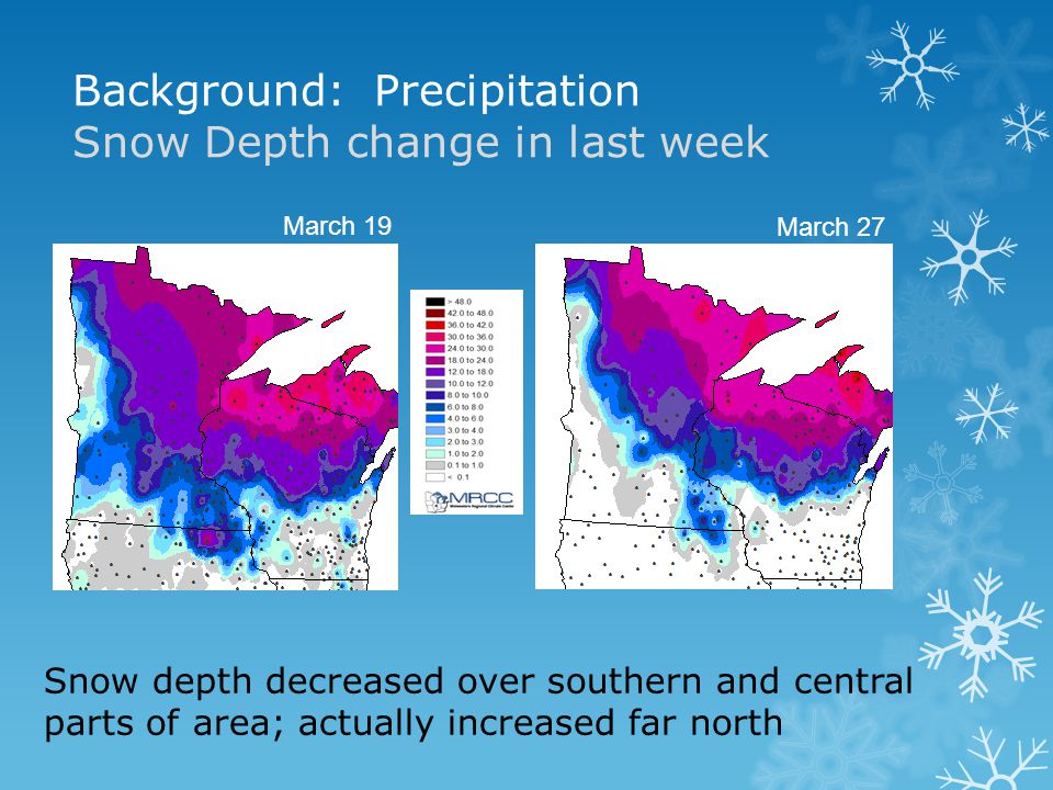 Background: Precipitation Snow Depth change in last week Snow depth decreased over southern and central parts of area; actually increased far north March 19 March 27