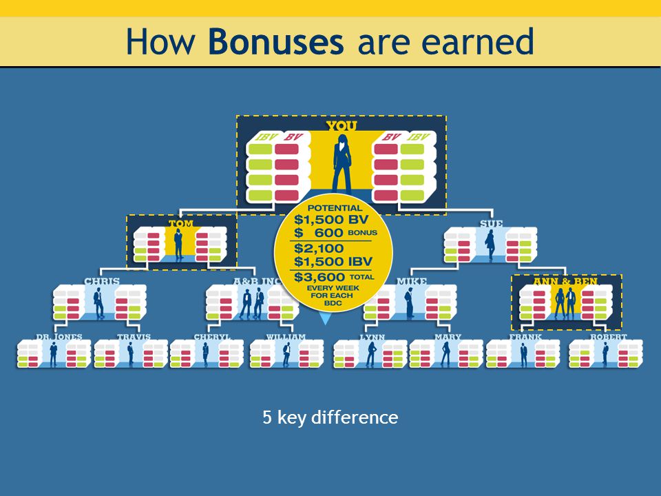 How Bonuses are earned 5 key difference