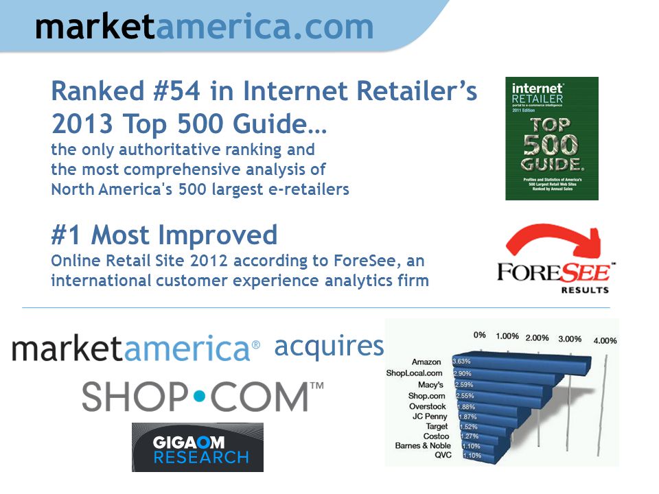 marketamerica.com #1 Most Improved Online Retail Site 2012 according to ForeSee, an international customer experience analytics firm Ranked #54 in Internet Retailers 2013 Top 500 Guide… the only authoritative ranking and the most comprehensive analysis of North America s 500 largest e-retailers acquires