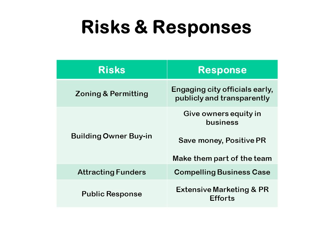 RisksResponse Zoning & Permitting Engaging city officials early, publicly and transparently Building Owner Buy-in Give owners equity in business Save money, Positive PR Make them part of the team Attracting FundersCompelling Business Case Public Response Extensive Marketing & PR Efforts Risks & Responses