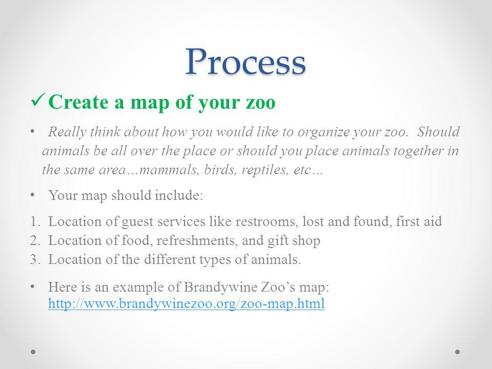 Process Create a map of your zoo Really think about how you would like to organize your zoo.