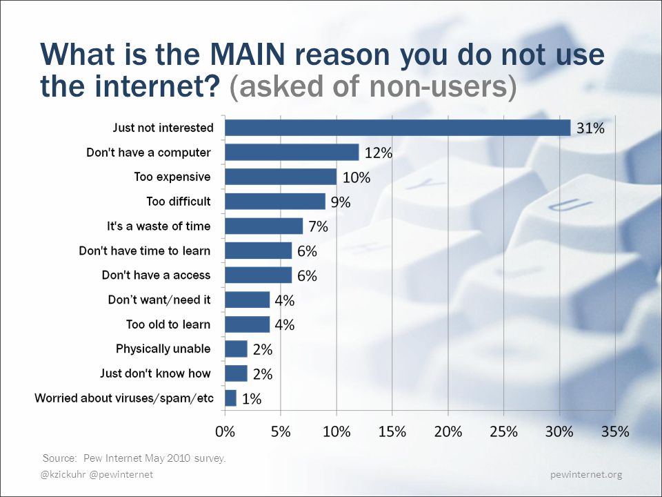 pewinternet.org What is the MAIN reason you do not use the internet.