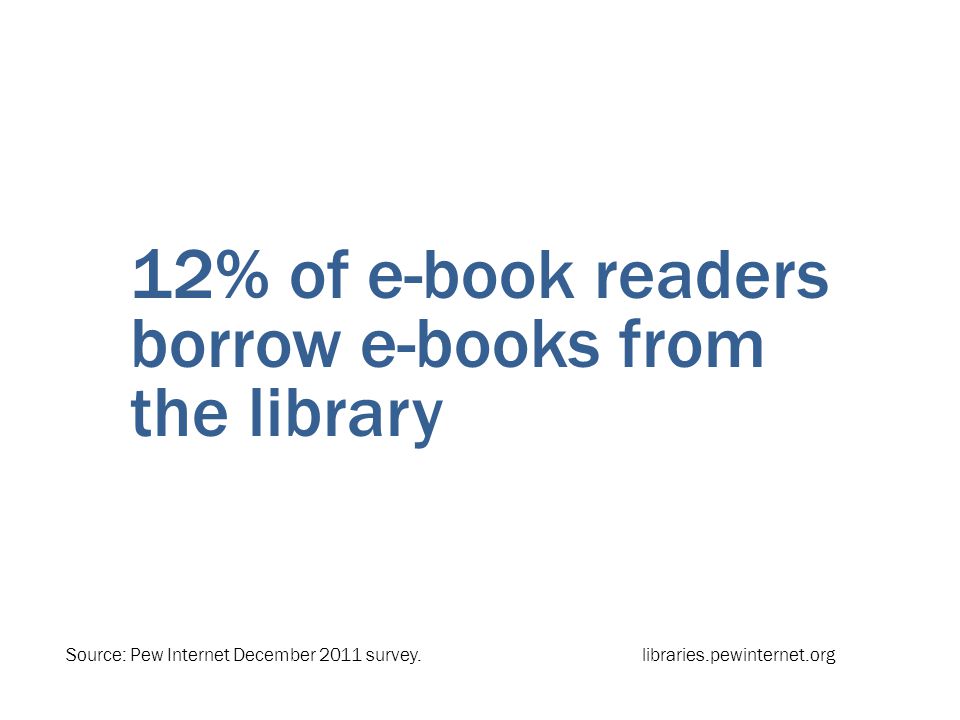 12% of e-book readers borrow e-books from the library Source: Pew Internet December 2011 survey.libraries.pewinternet.org