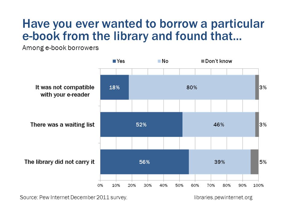 Have you ever wanted to borrow a particular e-book from the library and found that...