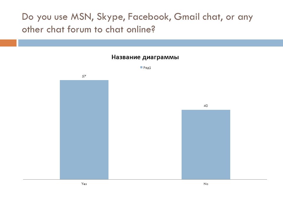 Do you use MSN, Skype, Facebook, Gmail chat, or any other chat forum to chat online