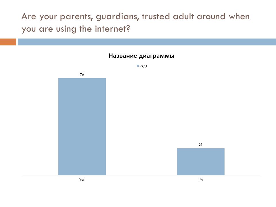 Are your parents, guardians, trusted adult around when you are using the internet