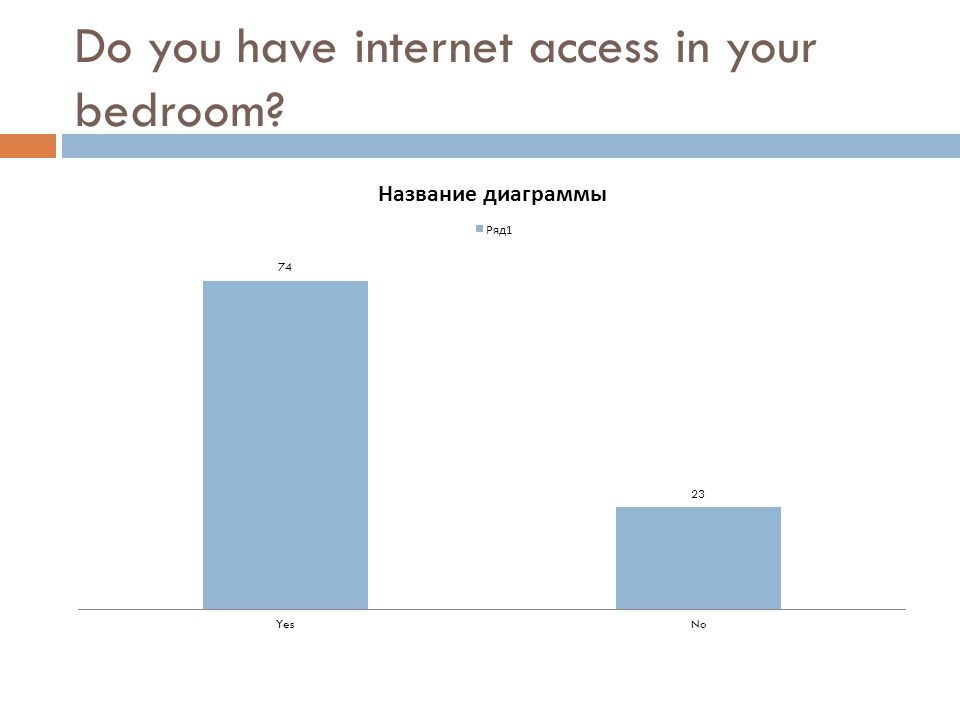 Do you have internet access in your bedroom