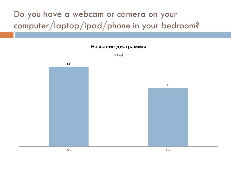 Do you have a webcam or camera on your computer/laptop/ipad/phone in your bedroom