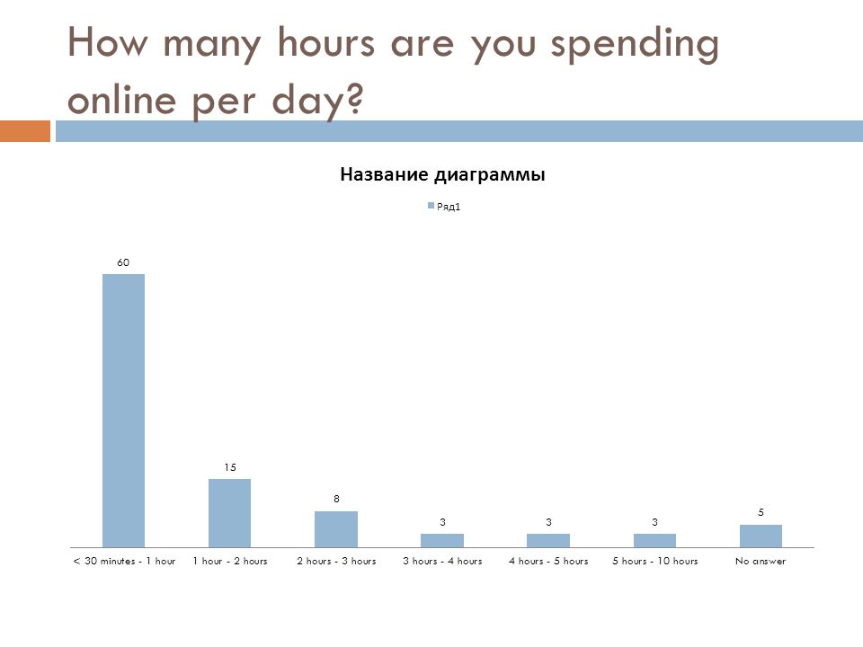 How many hours are you spending online per day