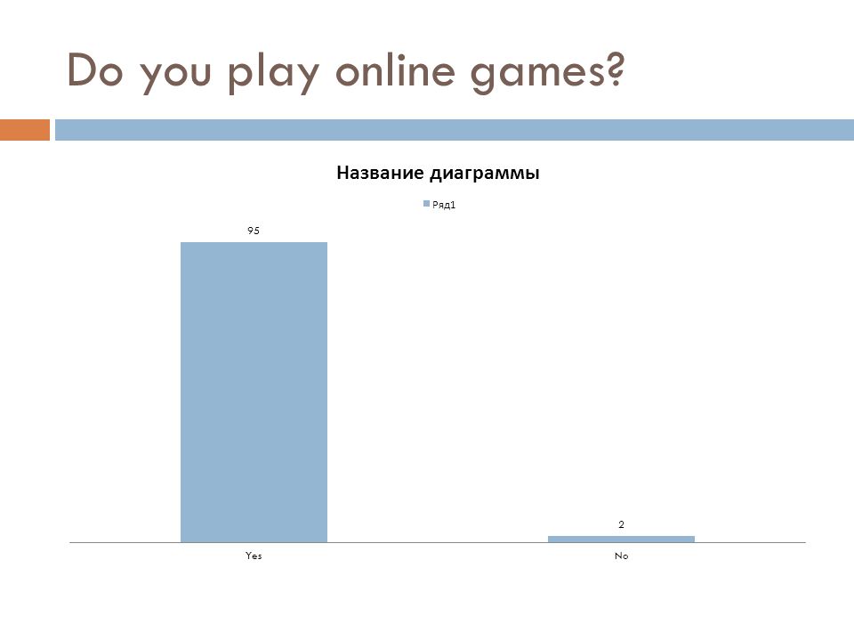Do you play online games