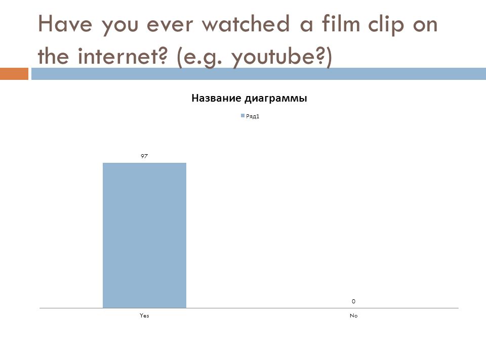 Have you ever watched a film clip on the internet (e.g. youtube )