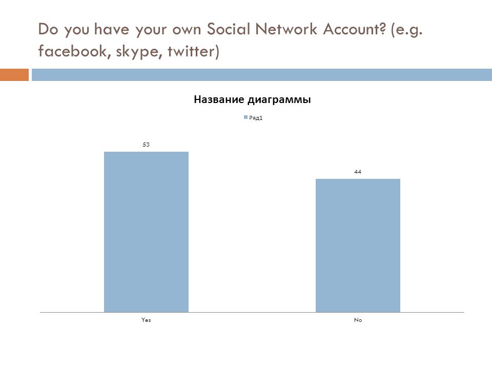 Do you have your own Social Network Account (e.g. facebook, skype, twitter)