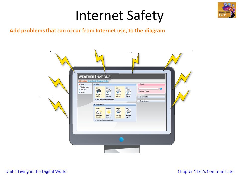 Unit 1 Living in the Digital WorldChapter 1 Lets Communicate Internet Safety Add problems that can occur from Internet use, to the diagram