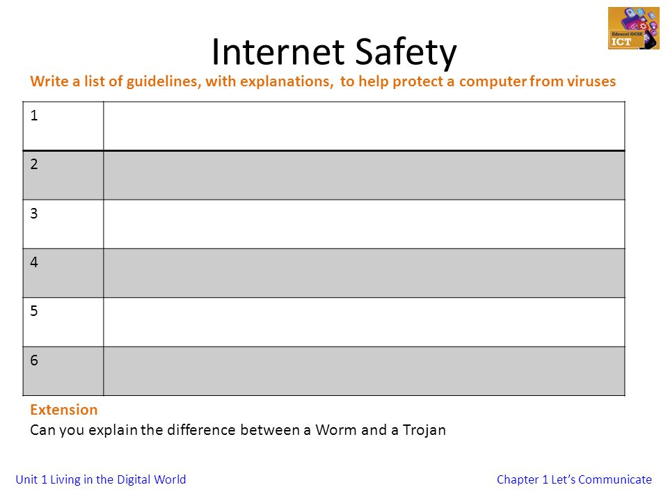 Unit 1 Living in the Digital WorldChapter 1 Lets Communicate Extension Can you explain the difference between a Worm and a Trojan Internet Safety Write a list of guidelines, with explanations, to help protect a computer from viruses