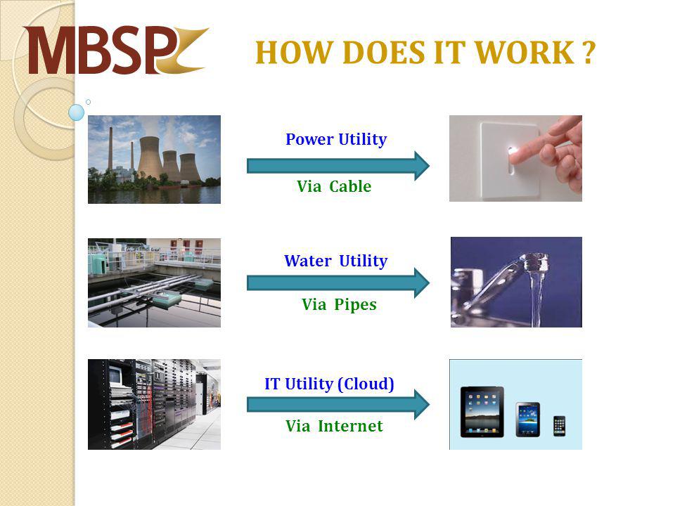 HOW DOES IT WORK Power Utility Water Utility Via Cable Via Pipes Via Internet IT Utility (Cloud)