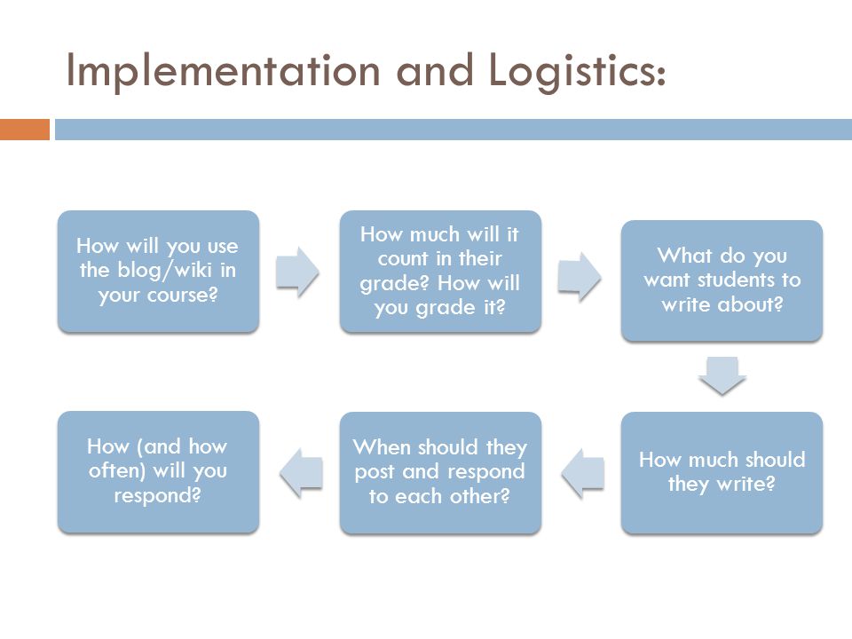 Implementation and Logistics: How will you use the blog/wiki in your course.