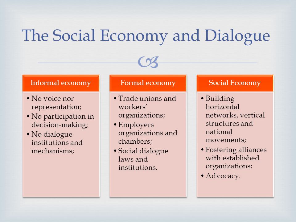 The Social Economy and Dialogue Informal economy No voice nor representation; No participation in decision-making; No dialogue institutions and mechanisms; Formal economy Trade unions and workers organizations; Employers organizations and chambers; Social dialogue laws and institutions.