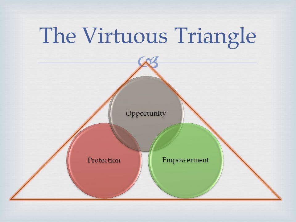 ProtectionOpportunityEmpowerment The Virtuous Triangle