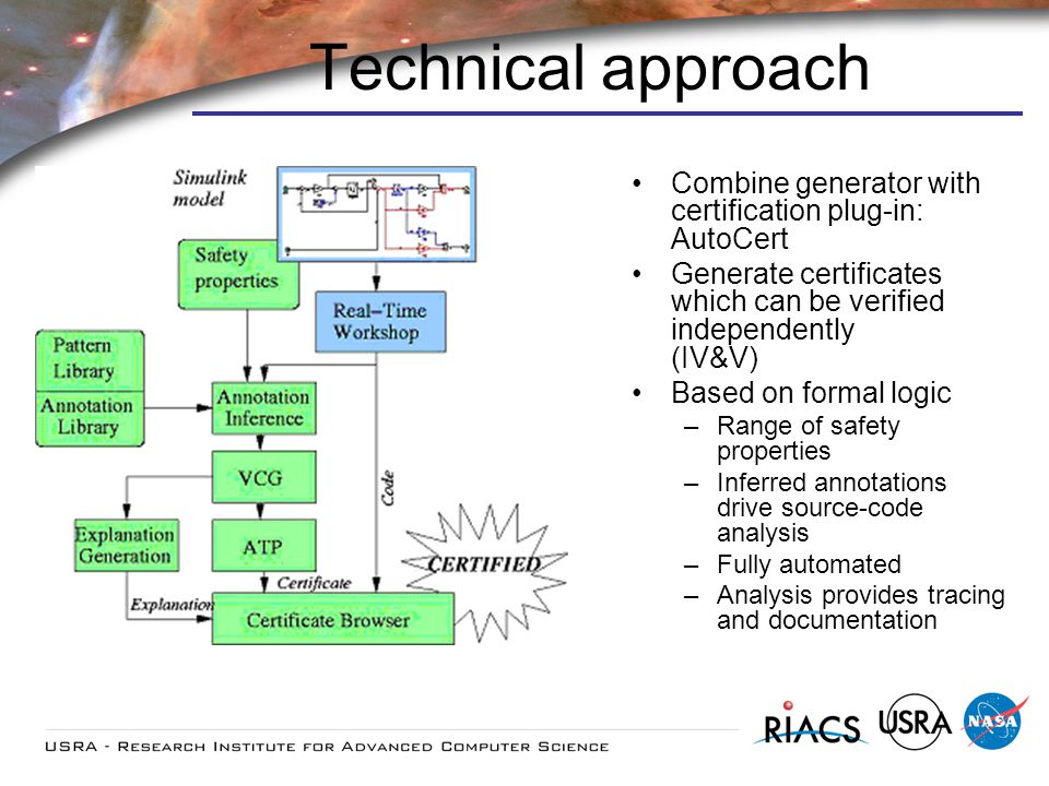 Technical approach Combine generator with certification plug-in: AutoCert Generate certificates which can be verified independently (IV&V) Based on formal logic –Range of safety properties –Inferred annotations drive source-code analysis –Fully automated –Analysis provides tracing and documentation