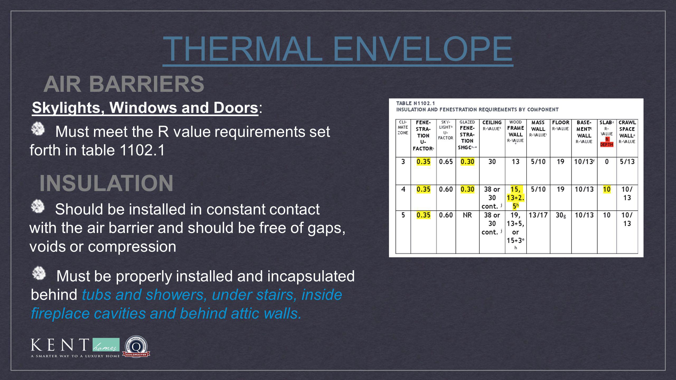 THERMAL ENVELOPE Must meet the R value requirements set forth in table Should be installed in constant contact with the air barrier and should be free of gaps, voids or compression Must be properly installed and incapsulated behind tubs and showers, under stairs, inside fireplace cavities and behind attic walls.