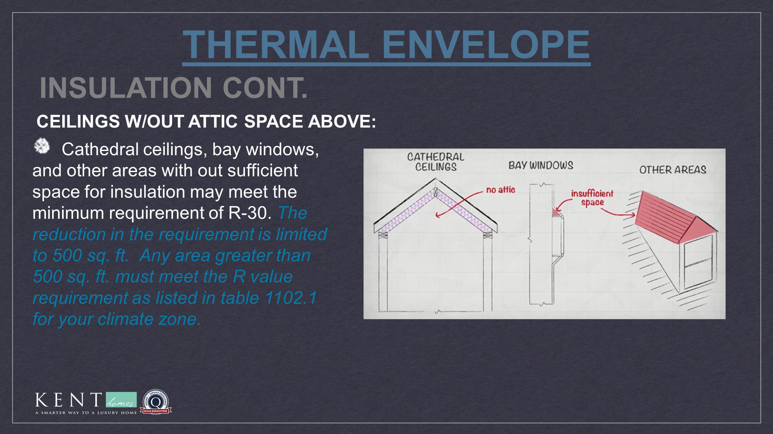 THERMAL ENVELOPE Cathedral ceilings, bay windows, and other areas with out sufficient space for insulation may meet the minimum requirement of R-30.