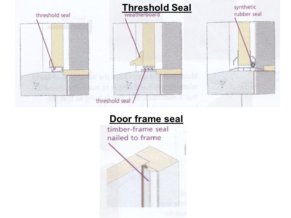 Doors Design Features Security Durability Thermal Insulation