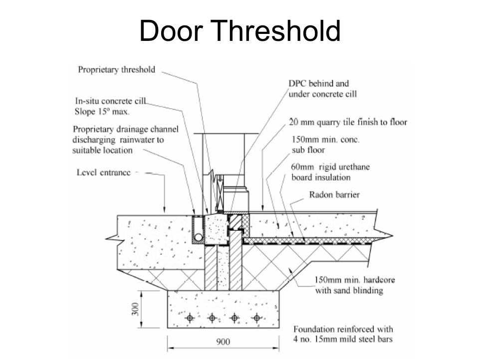 Doors Design Features Security Durability Thermal