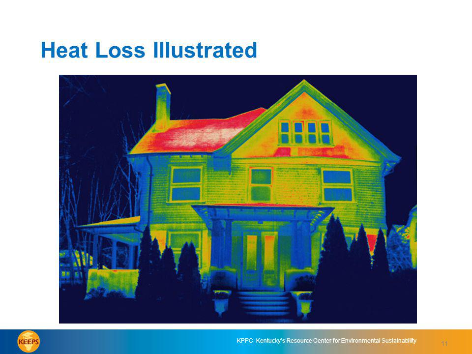 11 KPPC Kentuckys Resource Center for Environmental Sustainability Heat Loss Illustrated 11