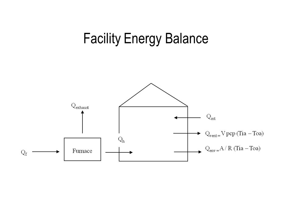 Facility Energy Balance