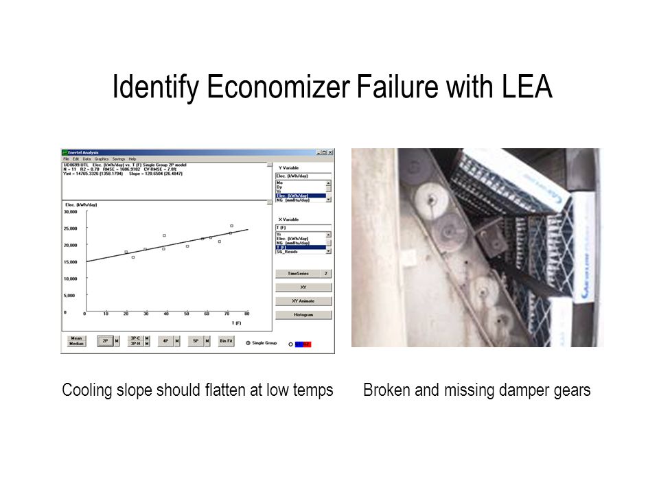 Identify Economizer Failure with LEA Cooling slope should flatten at low temps Broken and missing damper gears