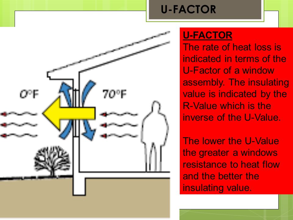 U-FACTOR The rate of heat loss is indicated in terms of the U-Factor of a window assembly.