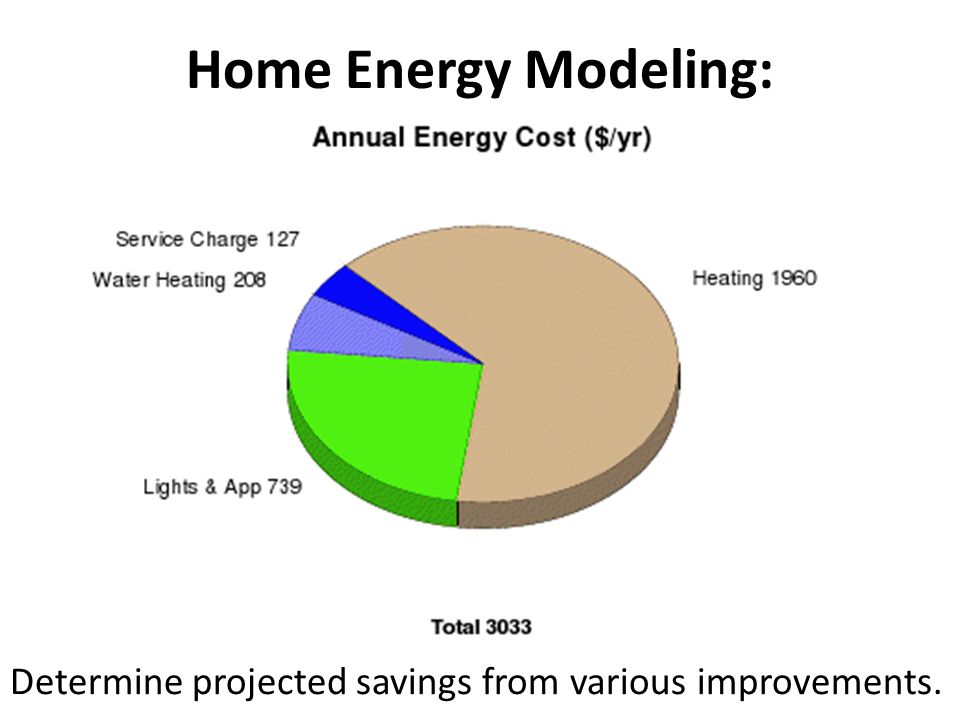 Home Energy Modeling: Determine projected savings from various improvements.