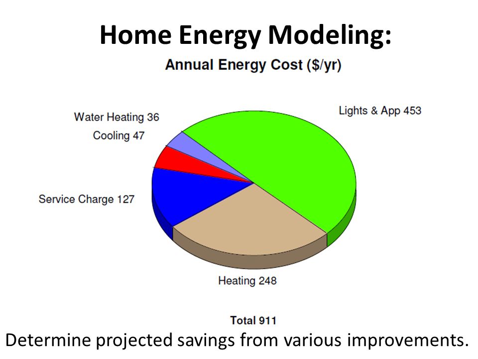 Home Energy Modeling: Determine projected savings from various improvements.