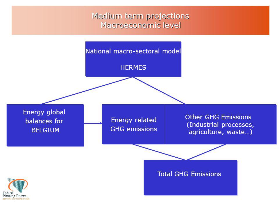 Federal Planning Bureau Economic analyses and forecasts Medium term projections Macroeconomic level National macro-sectoral model HERMES Energy global balances for BELGIUM Energy related GHG emissions Total GHG Emissions Other GHG Emissions (Industrial processes, agriculture, waste…)