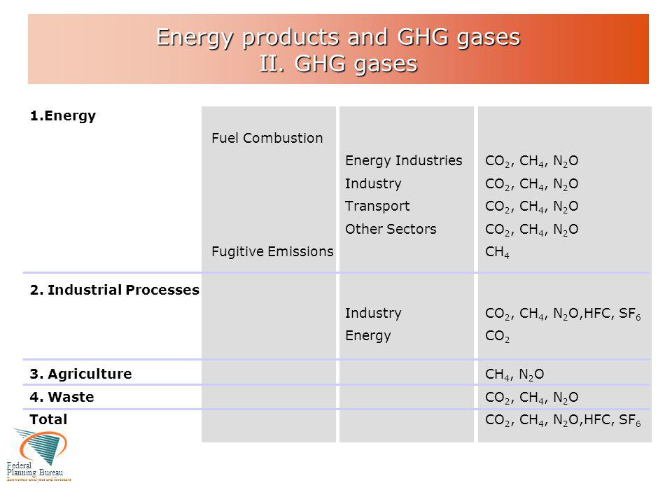 Federal Planning Bureau Economic analyses and forecasts Energy products and GHG gases II.