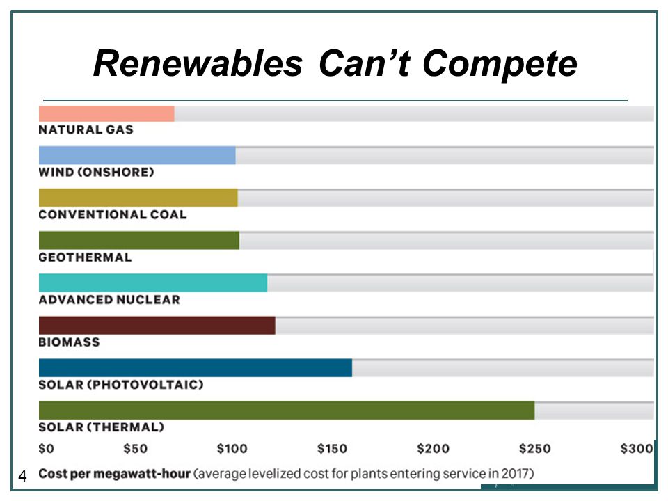 4 Renewables Cant Compete