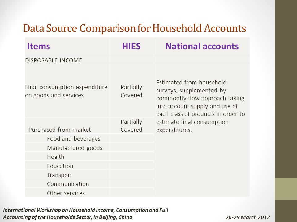 Data Source Comparison for Household Accounts ItemsHIESNational accounts DISPOSABLE INCOME Final consumption expenditure on goods and services Partially Covered Estimated from household surveys, supplemented by commodity flow approach taking into account supply and use of each class of products in order to estimate final consumption expenditures.
