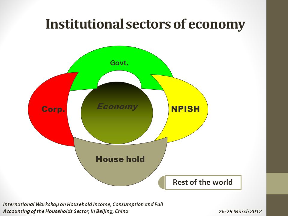 Institutional sectors of economy Economy Govt. Corp.