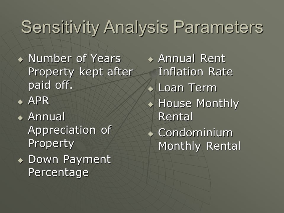 Sensitivity Analysis Parameters Number of Years Property kept after paid off.