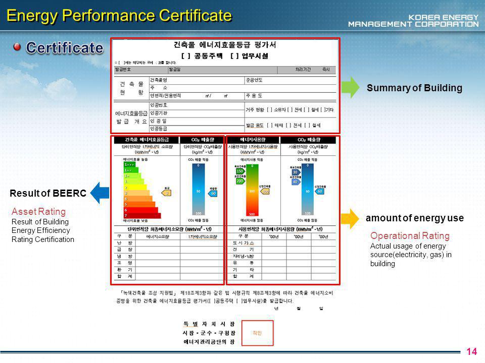Energy Performance Certificate 14 Summary of Building amount of energy use Result of BEERC Asset Rating Result of Building Energy Efficiency Rating Certification Operational Rating Actual usage of energy source(electricity, gas) in building