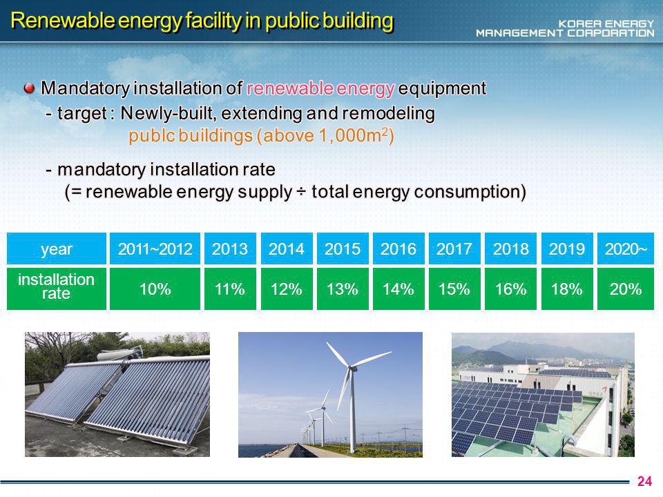 24 Renewable energy facility in public building year2011~2012 installation rate 10% % % % % % % % 2020~ 20%