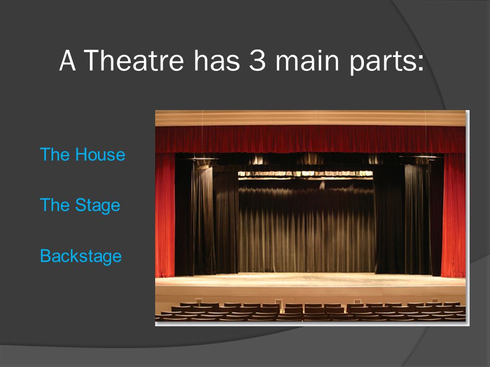 Parts of theatre. Stalls в театре. Места в театре на английском. Английский театр. Parts of the Theatre.