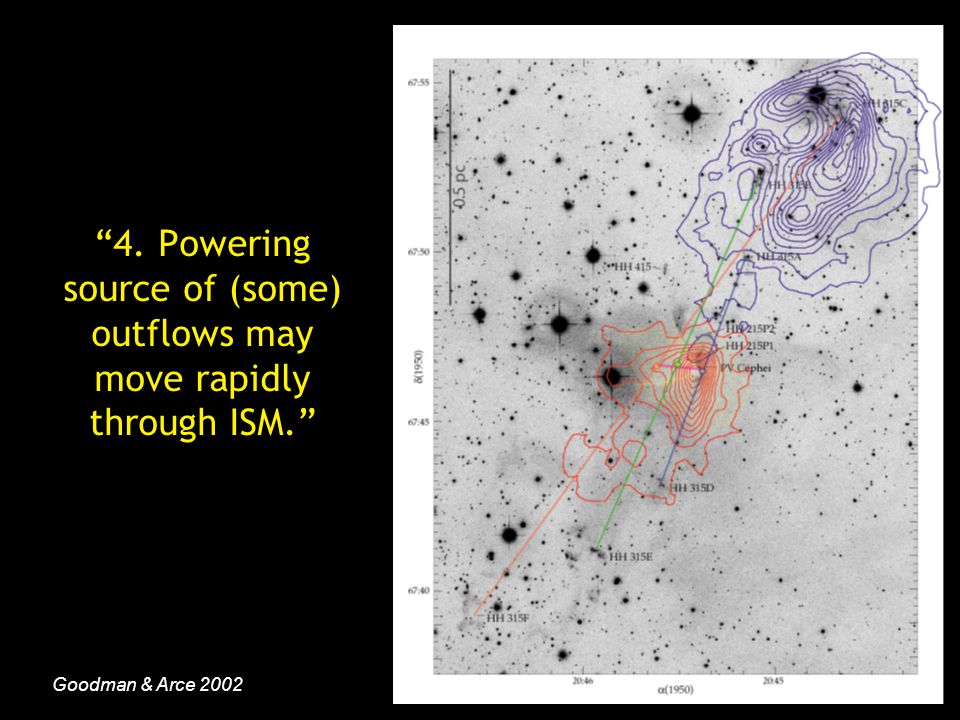 4. Powering source of (some) outflows may move rapidly through ISM. Goodman & Arce 2002