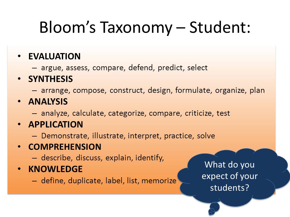 Blooms Taxonomy – Student: EVALUATION – argue, assess, compare, defend, predict, select SYNTHESIS – arrange, compose, construct, design, formulate, organize, plan ANALYSIS – analyze, calculate, categorize, compare, criticize, test APPLICATION – Demonstrate, illustrate, interpret, practice, solve COMPREHENSION – describe, discuss, explain, identify, KNOWLEDGE – define, duplicate, label, list, memorize What do you expect of your students