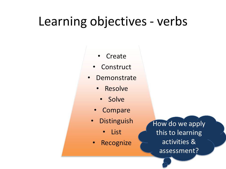 Learning objectives - verbs Create Construct Demonstrate Resolve Solve Compare Distinguish List Recognize How do we apply this to learning activities & assessment