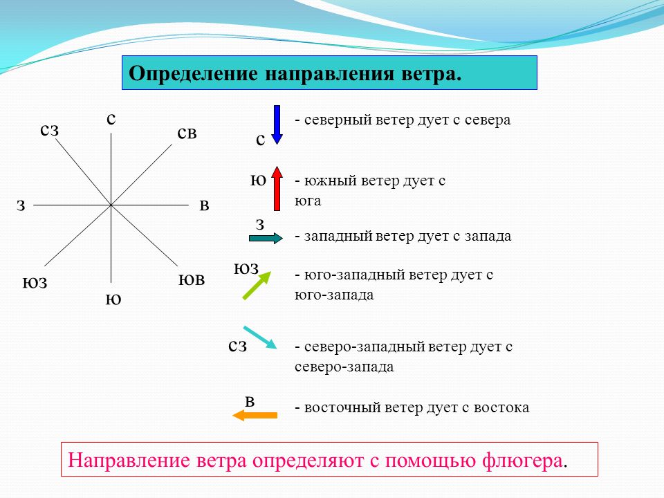 География 6 класс направление каких ветров показано на схеме