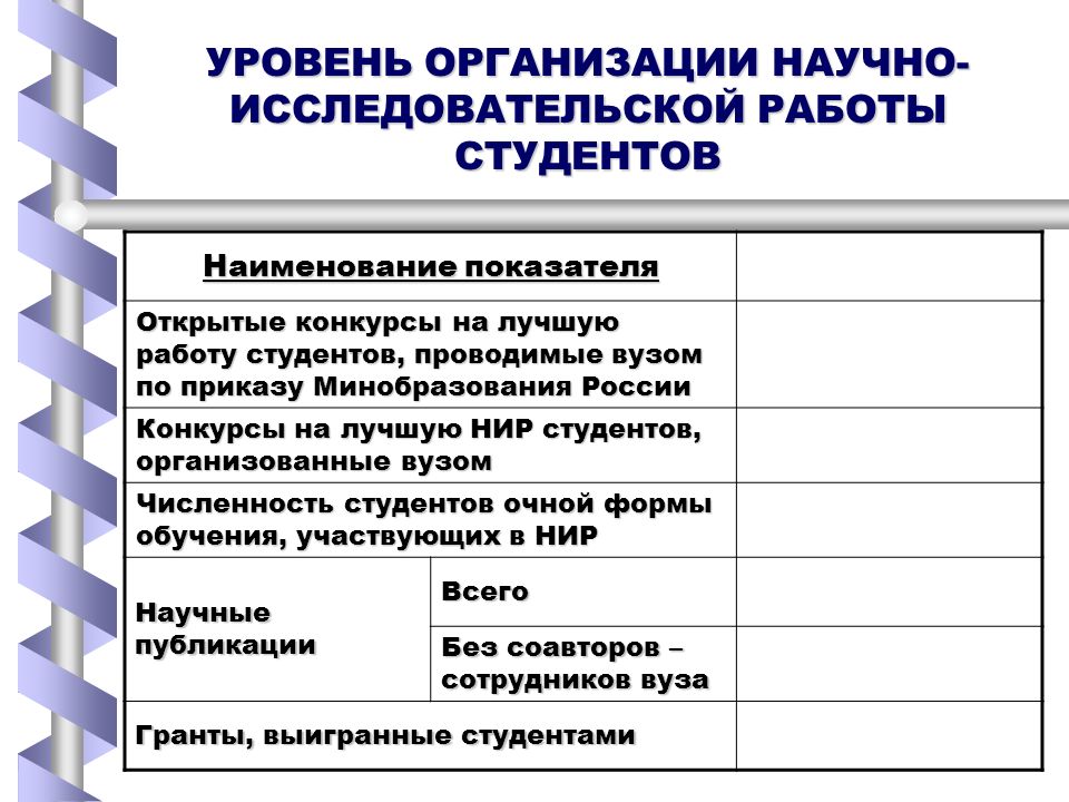 Научная исследовательская работа пример презентации