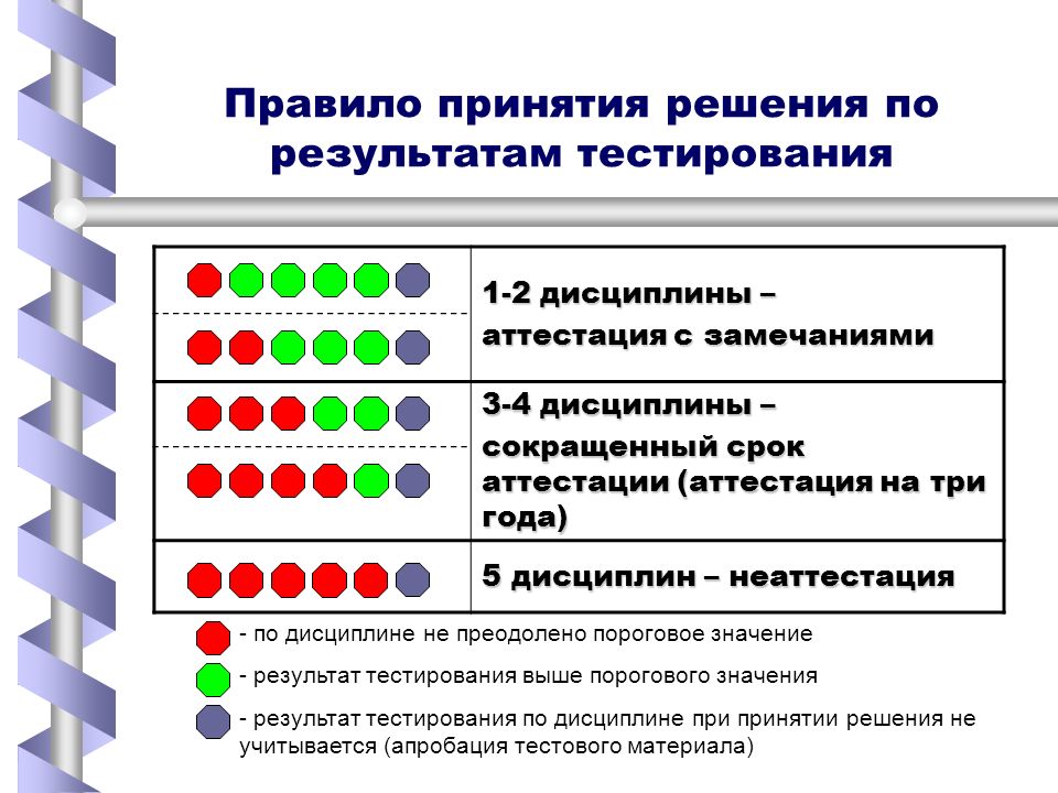 Регламент принятое решение