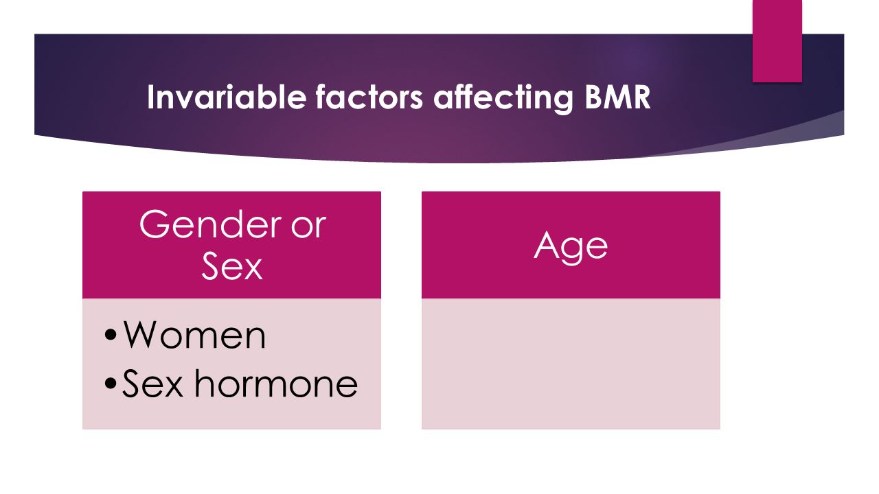 Invariable factors affecting BMR Gender or Sex Women Sex hormone Age